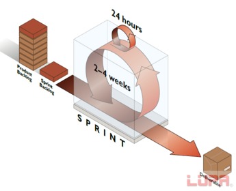 研发干货 以互联网思维重塑客户端软件开发