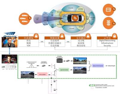 汽车网络安全技术 最新研发动态与技术揭秘