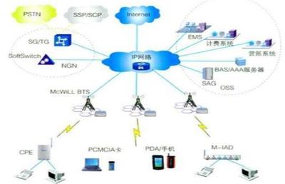 引爆5G应用的第一枚核弹 网络技术的研发