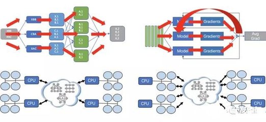 阿里达摩院进军5G应用层研究 技术为场景服务的新征程